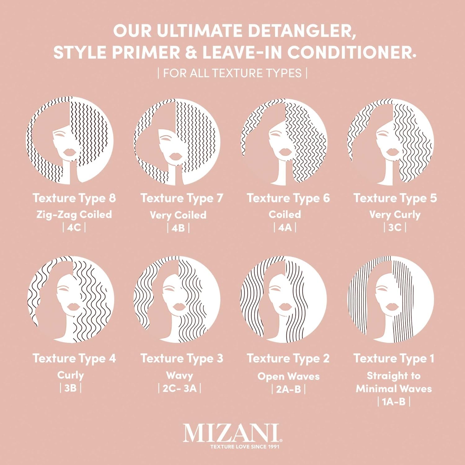 Mizani 25 Miracle Milk Leave-in Conditioner - Image 4
