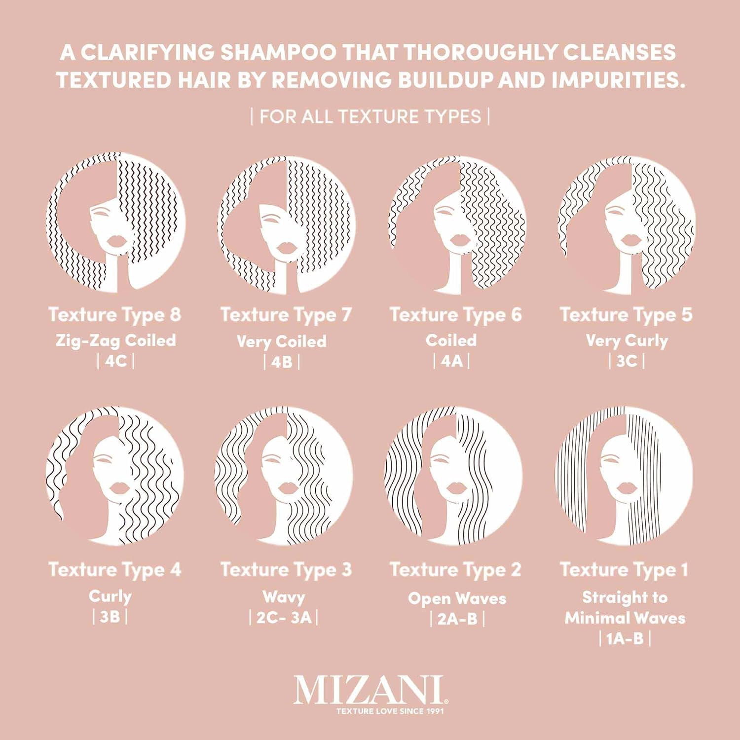 Mizani Moisture Fusion Gentle Clarifying Shampoo - Image 6